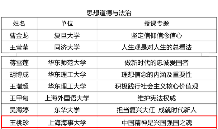 馬院王桃珍老師入選精彩教學講義